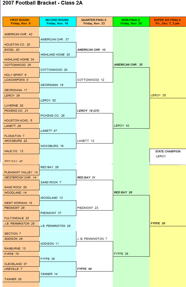 AHSAA Class 2A