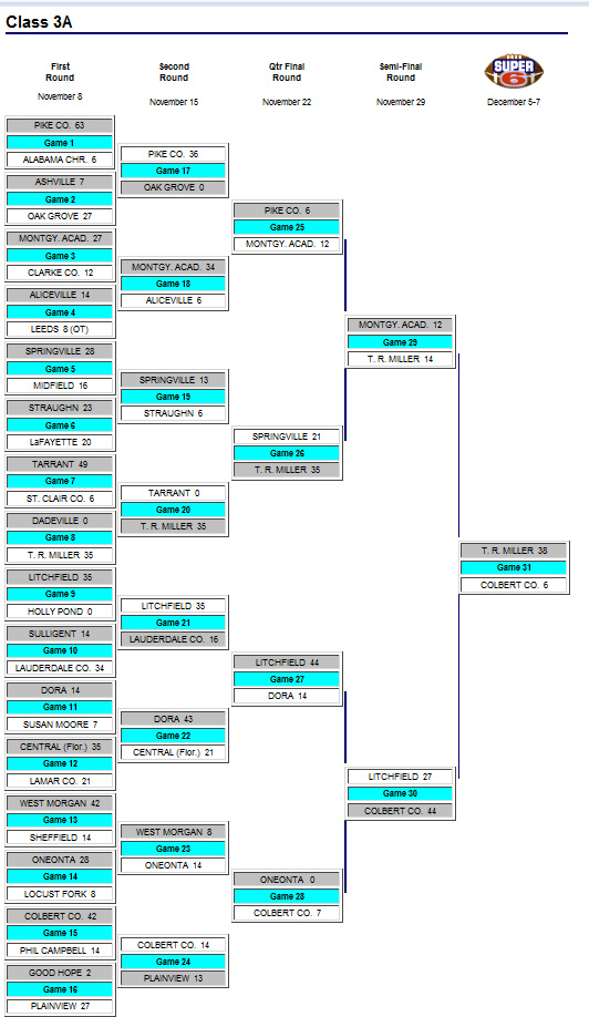 AHSAA Class 3A Football Playoff Brackets (2002)